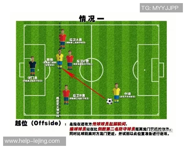 深入解析足球越位规则图解助你轻松理解比赛中的关键判罚